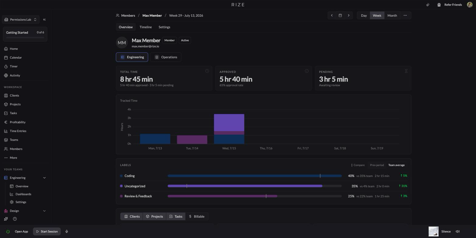 Screenshot of a member profile Overview tab